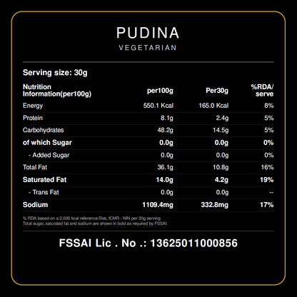 Pudina Popcorn