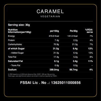Caramel Popcorn
